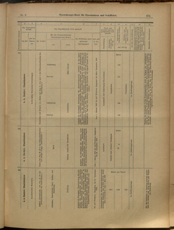 Verordnungs-Blatt für Eisenbahnen und Schiffahrt: Veröffentlichungen in Tarif- und Transport-Angelegenheiten 19000120 Seite: 39