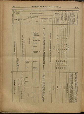 Verordnungs-Blatt für Eisenbahnen und Schiffahrt: Veröffentlichungen in Tarif- und Transport-Angelegenheiten 19000120 Seite: 40