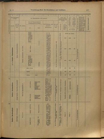 Verordnungs-Blatt für Eisenbahnen und Schiffahrt: Veröffentlichungen in Tarif- und Transport-Angelegenheiten 19000120 Seite: 41