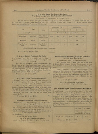 Verordnungs-Blatt für Eisenbahnen und Schiffahrt: Veröffentlichungen in Tarif- und Transport-Angelegenheiten 19000123 Seite: 12