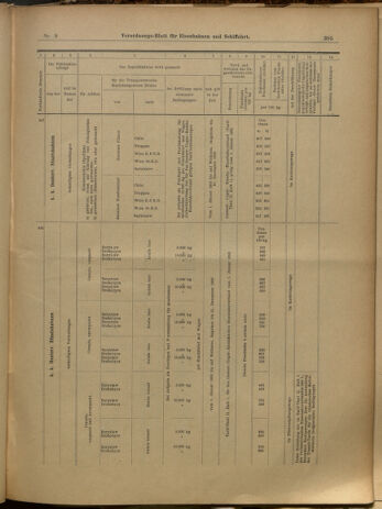 Verordnungs-Blatt für Eisenbahnen und Schiffahrt: Veröffentlichungen in Tarif- und Transport-Angelegenheiten 19000123 Seite: 15