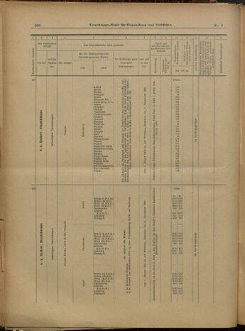 Verordnungs-Blatt für Eisenbahnen und Schiffahrt: Veröffentlichungen in Tarif- und Transport-Angelegenheiten 19000123 Seite: 16