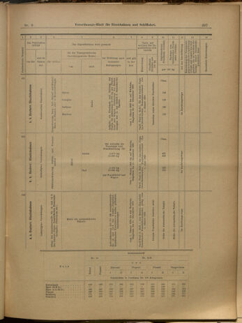 Verordnungs-Blatt für Eisenbahnen und Schiffahrt: Veröffentlichungen in Tarif- und Transport-Angelegenheiten 19000123 Seite: 17