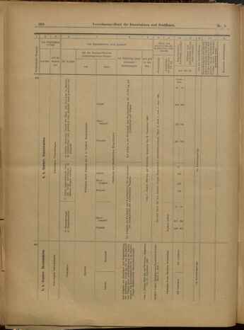 Verordnungs-Blatt für Eisenbahnen und Schiffahrt: Veröffentlichungen in Tarif- und Transport-Angelegenheiten 19000123 Seite: 18