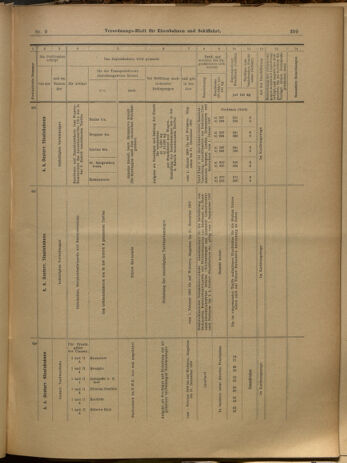 Verordnungs-Blatt für Eisenbahnen und Schiffahrt: Veröffentlichungen in Tarif- und Transport-Angelegenheiten 19000123 Seite: 19