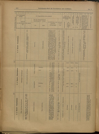 Verordnungs-Blatt für Eisenbahnen und Schiffahrt: Veröffentlichungen in Tarif- und Transport-Angelegenheiten 19000123 Seite: 20