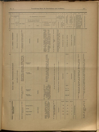 Verordnungs-Blatt für Eisenbahnen und Schiffahrt: Veröffentlichungen in Tarif- und Transport-Angelegenheiten 19000123 Seite: 21