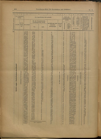 Verordnungs-Blatt für Eisenbahnen und Schiffahrt: Veröffentlichungen in Tarif- und Transport-Angelegenheiten 19000123 Seite: 22