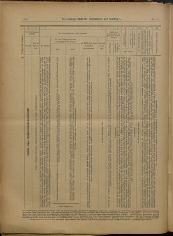 Verordnungs-Blatt für Eisenbahnen und Schiffahrt: Veröffentlichungen in Tarif- und Transport-Angelegenheiten 19000123 Seite: 24