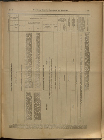 Verordnungs-Blatt für Eisenbahnen und Schiffahrt: Veröffentlichungen in Tarif- und Transport-Angelegenheiten 19000123 Seite: 25