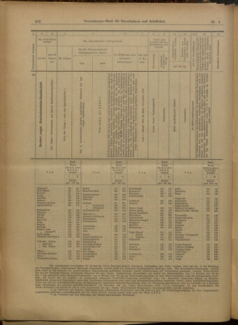 Verordnungs-Blatt für Eisenbahnen und Schiffahrt: Veröffentlichungen in Tarif- und Transport-Angelegenheiten 19000123 Seite: 26