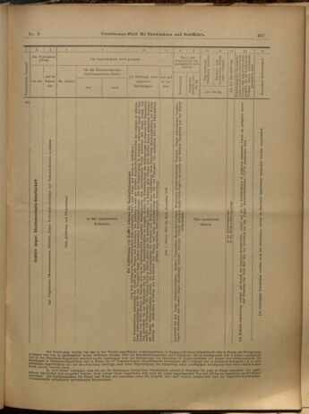 Verordnungs-Blatt für Eisenbahnen und Schiffahrt: Veröffentlichungen in Tarif- und Transport-Angelegenheiten 19000123 Seite: 27