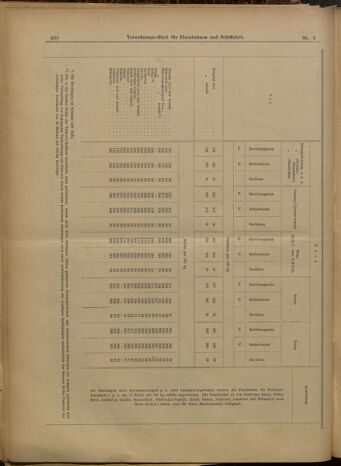 Verordnungs-Blatt für Eisenbahnen und Schiffahrt: Veröffentlichungen in Tarif- und Transport-Angelegenheiten 19000123 Seite: 28