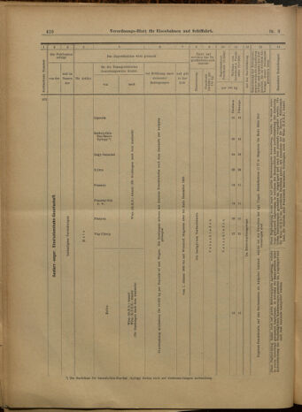 Verordnungs-Blatt für Eisenbahnen und Schiffahrt: Veröffentlichungen in Tarif- und Transport-Angelegenheiten 19000123 Seite: 30