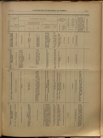 Verordnungs-Blatt für Eisenbahnen und Schiffahrt: Veröffentlichungen in Tarif- und Transport-Angelegenheiten 19000123 Seite: 31