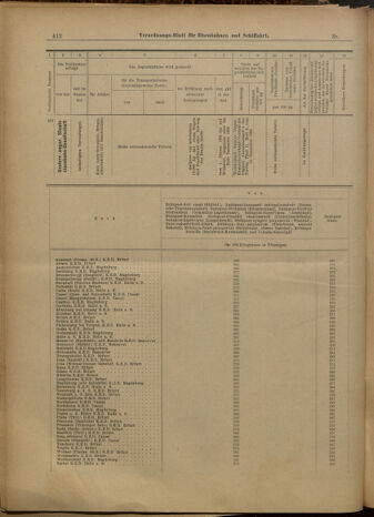 Verordnungs-Blatt für Eisenbahnen und Schiffahrt: Veröffentlichungen in Tarif- und Transport-Angelegenheiten 19000123 Seite: 32