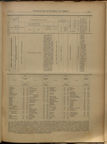 Verordnungs-Blatt für Eisenbahnen und Schiffahrt: Veröffentlichungen in Tarif- und Transport-Angelegenheiten 19000123 Seite: 33