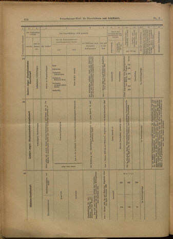 Verordnungs-Blatt für Eisenbahnen und Schiffahrt: Veröffentlichungen in Tarif- und Transport-Angelegenheiten 19000123 Seite: 34