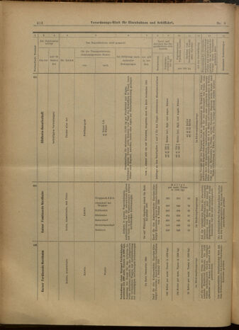 Verordnungs-Blatt für Eisenbahnen und Schiffahrt: Veröffentlichungen in Tarif- und Transport-Angelegenheiten 19000123 Seite: 36