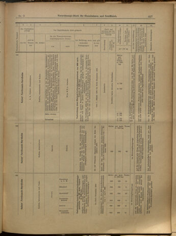 Verordnungs-Blatt für Eisenbahnen und Schiffahrt: Veröffentlichungen in Tarif- und Transport-Angelegenheiten 19000123 Seite: 37