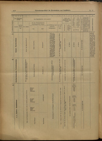 Verordnungs-Blatt für Eisenbahnen und Schiffahrt: Veröffentlichungen in Tarif- und Transport-Angelegenheiten 19000123 Seite: 38