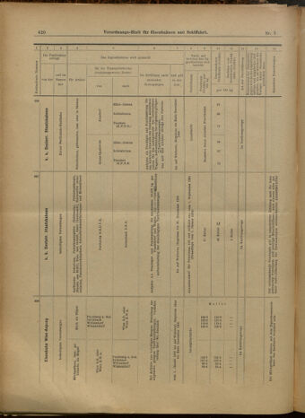 Verordnungs-Blatt für Eisenbahnen und Schiffahrt: Veröffentlichungen in Tarif- und Transport-Angelegenheiten 19000123 Seite: 40