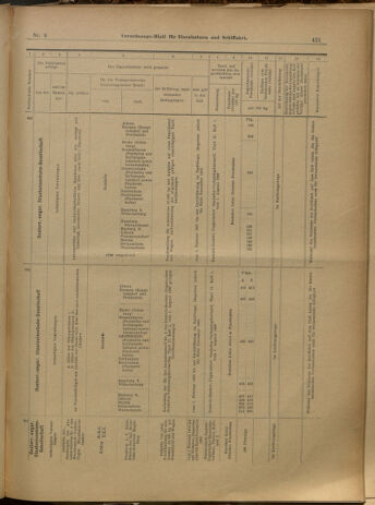 Verordnungs-Blatt für Eisenbahnen und Schiffahrt: Veröffentlichungen in Tarif- und Transport-Angelegenheiten 19000123 Seite: 41