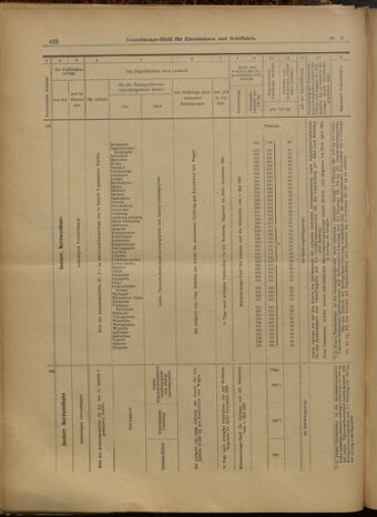 Verordnungs-Blatt für Eisenbahnen und Schiffahrt: Veröffentlichungen in Tarif- und Transport-Angelegenheiten 19000123 Seite: 42