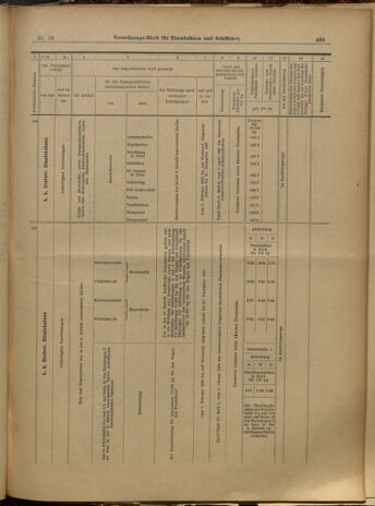 Verordnungs-Blatt für Eisenbahnen und Schiffahrt: Veröffentlichungen in Tarif- und Transport-Angelegenheiten 19000125 Seite: 15