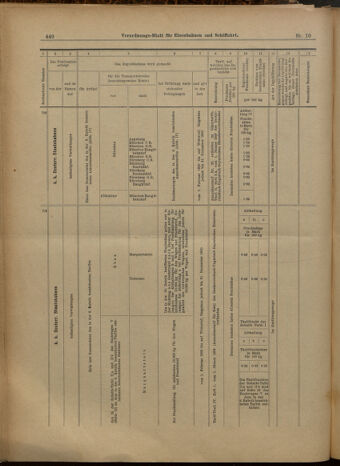 Verordnungs-Blatt für Eisenbahnen und Schiffahrt: Veröffentlichungen in Tarif- und Transport-Angelegenheiten 19000125 Seite: 16