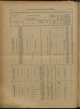 Verordnungs-Blatt für Eisenbahnen und Schiffahrt: Veröffentlichungen in Tarif- und Transport-Angelegenheiten 19000125 Seite: 18