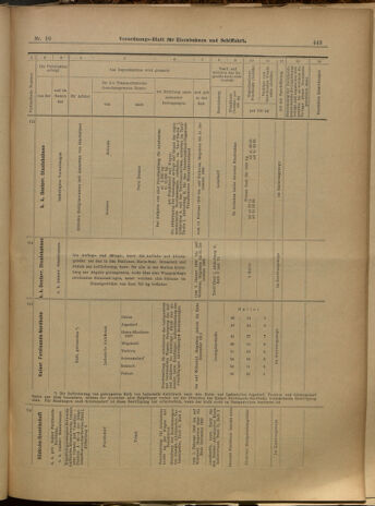 Verordnungs-Blatt für Eisenbahnen und Schiffahrt: Veröffentlichungen in Tarif- und Transport-Angelegenheiten 19000125 Seite: 19