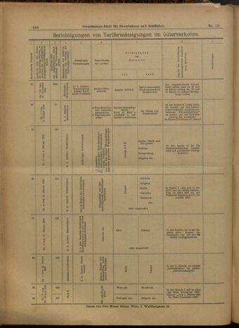 Verordnungs-Blatt für Eisenbahnen und Schiffahrt: Veröffentlichungen in Tarif- und Transport-Angelegenheiten 19000125 Seite: 20