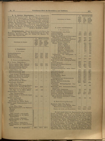 Verordnungs-Blatt für Eisenbahnen und Schiffahrt: Veröffentlichungen in Tarif- und Transport-Angelegenheiten 19000125 Seite: 7