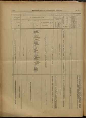 Verordnungs-Blatt für Eisenbahnen und Schiffahrt: Veröffentlichungen in Tarif- und Transport-Angelegenheiten 19000127 Seite: 10