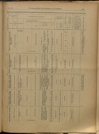 Verordnungs-Blatt für Eisenbahnen und Schiffahrt: Veröffentlichungen in Tarif- und Transport-Angelegenheiten 19000127 Seite: 11