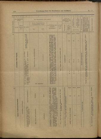 Verordnungs-Blatt für Eisenbahnen und Schiffahrt: Veröffentlichungen in Tarif- und Transport-Angelegenheiten 19000127 Seite: 12