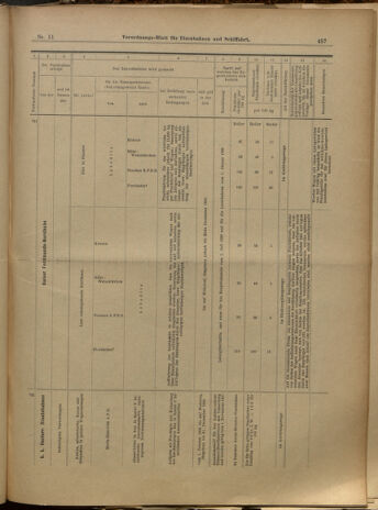 Verordnungs-Blatt für Eisenbahnen und Schiffahrt: Veröffentlichungen in Tarif- und Transport-Angelegenheiten 19000127 Seite: 13