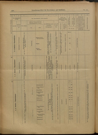 Verordnungs-Blatt für Eisenbahnen und Schiffahrt: Veröffentlichungen in Tarif- und Transport-Angelegenheiten 19000127 Seite: 14