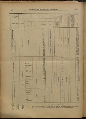 Verordnungs-Blatt für Eisenbahnen und Schiffahrt: Veröffentlichungen in Tarif- und Transport-Angelegenheiten 19000127 Seite: 16