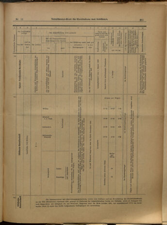 Verordnungs-Blatt für Eisenbahnen und Schiffahrt: Veröffentlichungen in Tarif- und Transport-Angelegenheiten 19000127 Seite: 17