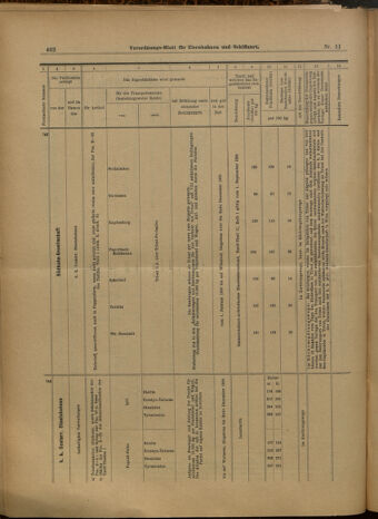 Verordnungs-Blatt für Eisenbahnen und Schiffahrt: Veröffentlichungen in Tarif- und Transport-Angelegenheiten 19000127 Seite: 18