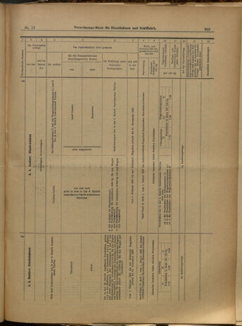 Verordnungs-Blatt für Eisenbahnen und Schiffahrt: Veröffentlichungen in Tarif- und Transport-Angelegenheiten 19000127 Seite: 19