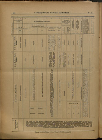 Verordnungs-Blatt für Eisenbahnen und Schiffahrt: Veröffentlichungen in Tarif- und Transport-Angelegenheiten 19000127 Seite: 20