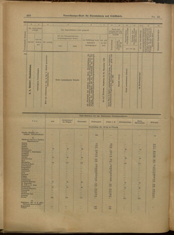 Verordnungs-Blatt für Eisenbahnen und Schiffahrt: Veröffentlichungen in Tarif- und Transport-Angelegenheiten 19000130 Seite: 16