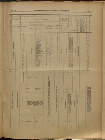 Verordnungs-Blatt für Eisenbahnen und Schiffahrt: Veröffentlichungen in Tarif- und Transport-Angelegenheiten 19000130 Seite: 17