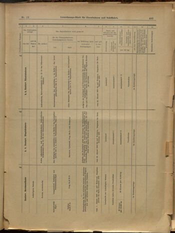 Verordnungs-Blatt für Eisenbahnen und Schiffahrt: Veröffentlichungen in Tarif- und Transport-Angelegenheiten 19000130 Seite: 19