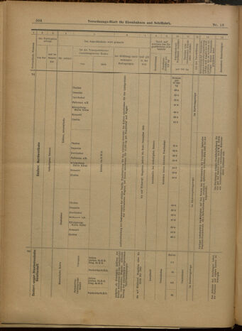 Verordnungs-Blatt für Eisenbahnen und Schiffahrt: Veröffentlichungen in Tarif- und Transport-Angelegenheiten 19000201 Seite: 16