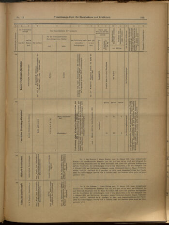 Verordnungs-Blatt für Eisenbahnen und Schiffahrt: Veröffentlichungen in Tarif- und Transport-Angelegenheiten 19000201 Seite: 17