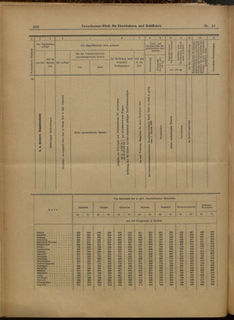 Verordnungs-Blatt für Eisenbahnen und Schiffahrt: Veröffentlichungen in Tarif- und Transport-Angelegenheiten 19000201 Seite: 18